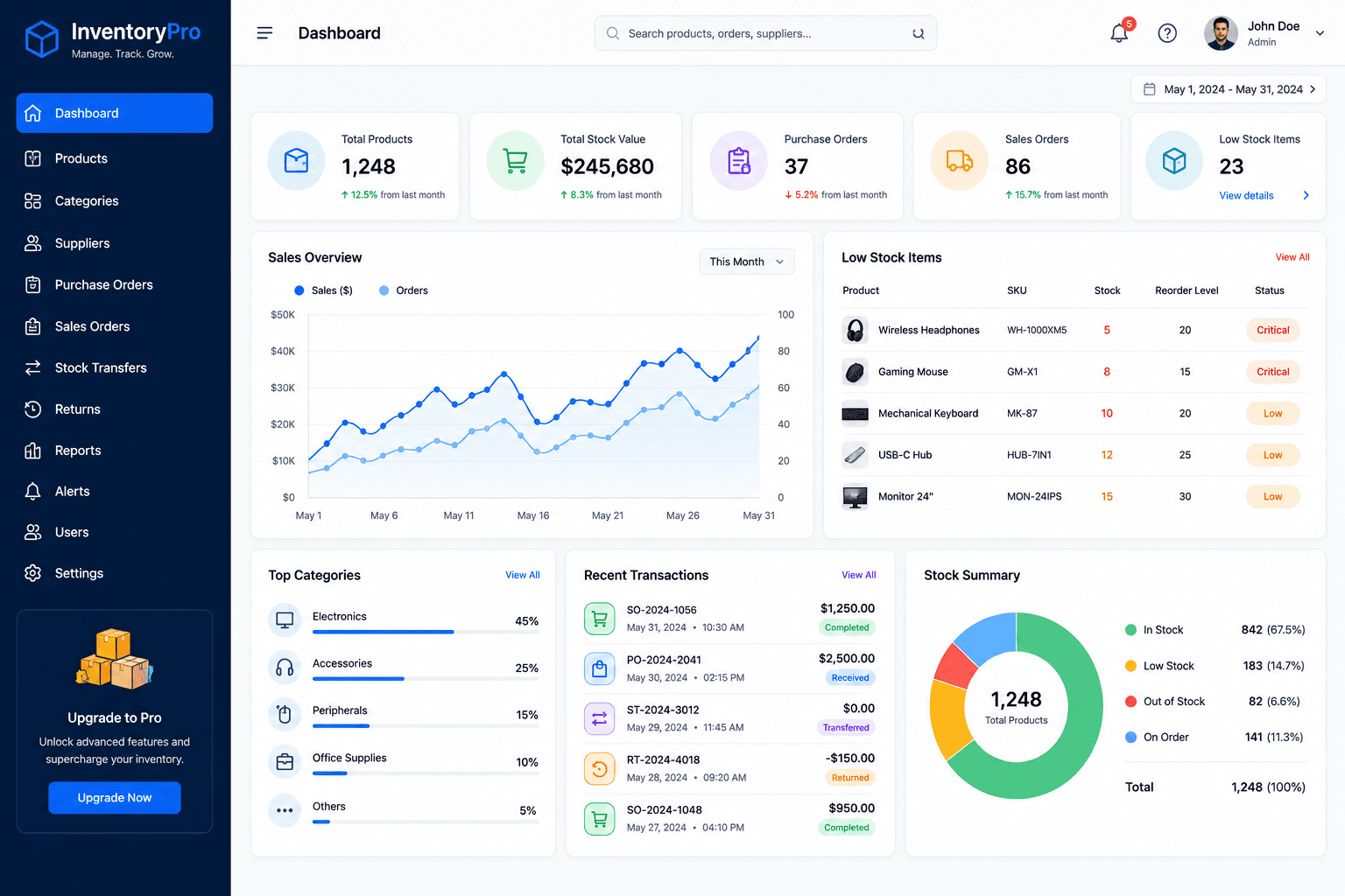 Inventory Management System